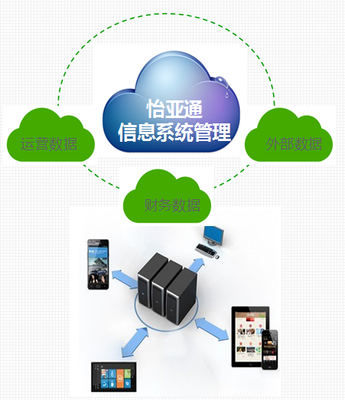 怡亞通益達學院 服務區(qū)域經濟，打造互聯(lián)網信息服務孵化器
