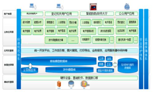 冀網同心圓 河北省民政廳推動互聯(lián)網婚姻服務與信息服務融合升級