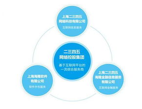 2345中期利潤增逾六倍，互聯(lián)網綜合服務商戰(zhàn)略顯成效