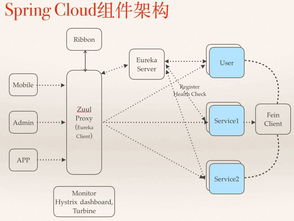 中小型互聯(lián)網公司微服務實踐之經驗與教訓 以互聯(lián)網信息服務為例
